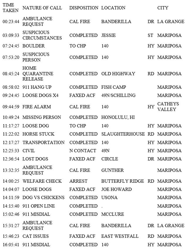 mariposa county booking report for march 23 2019.1
