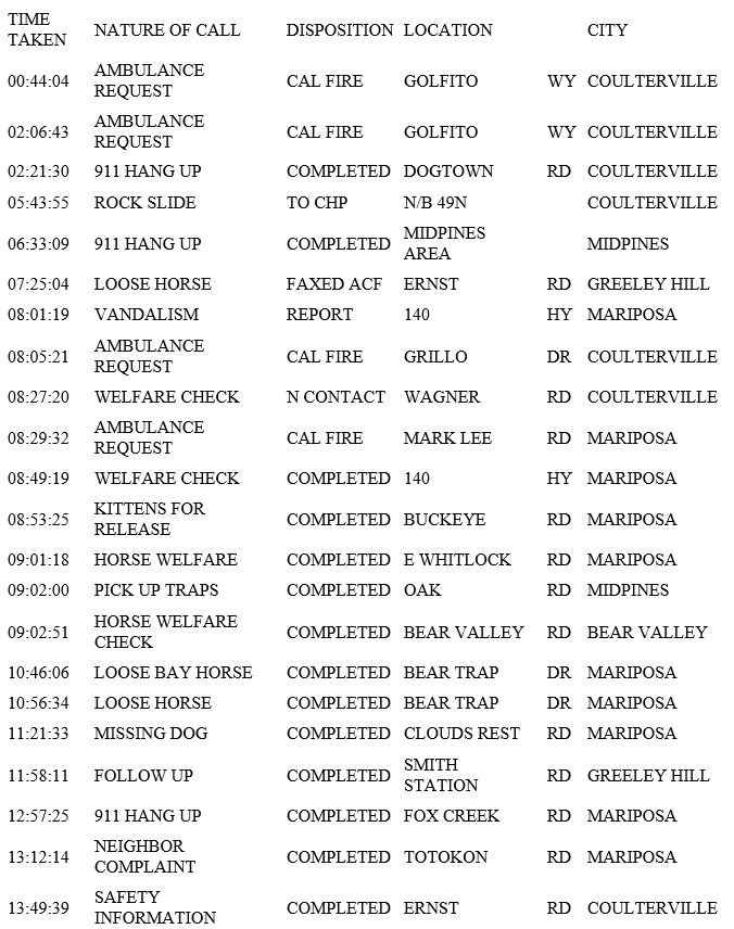 mariposa county booking report for march 26 2019.1