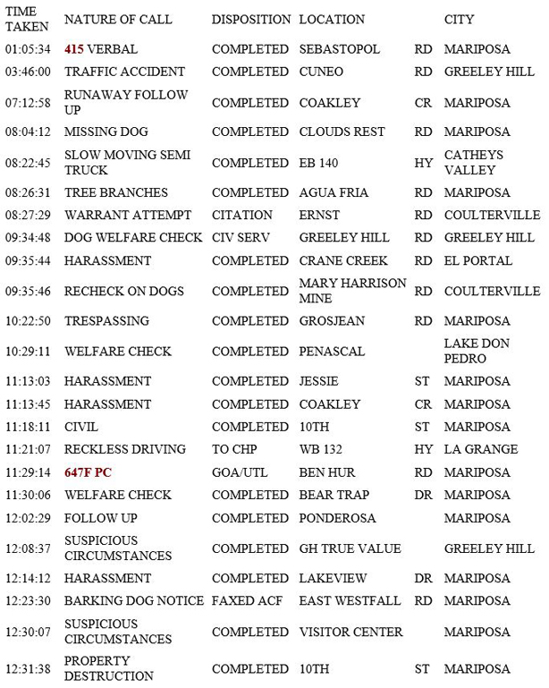 mariposa county booking report for march 27 2019.1