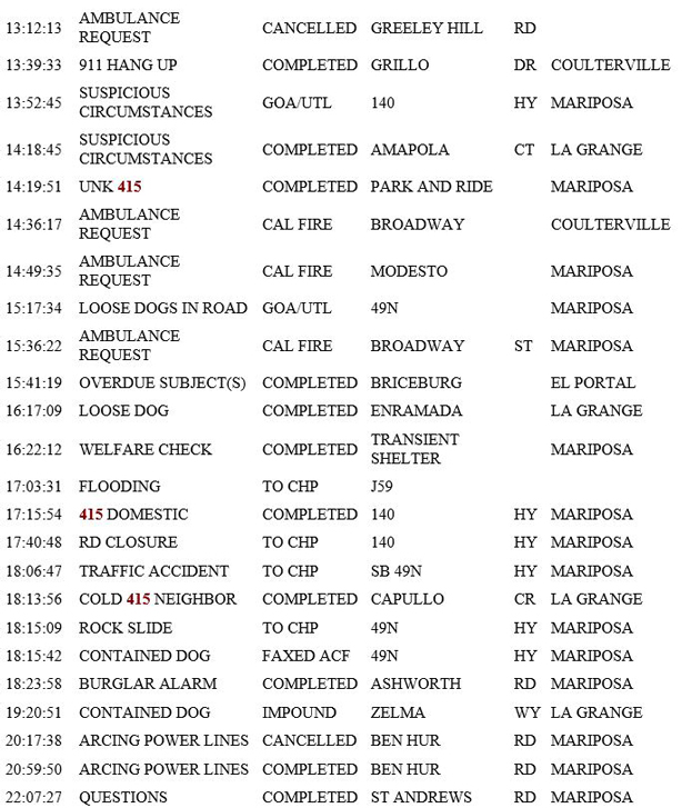mariposa county booking report for march 27 2019.2