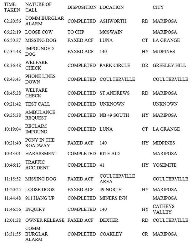 mariposa county booking report for march 28 2019.1