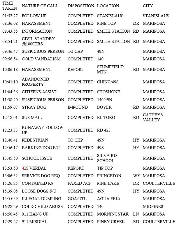 mariposa county booking report for march 29 2019.1