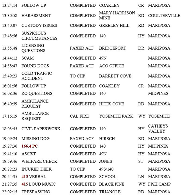 mariposa county booking report for march 30 2019.2