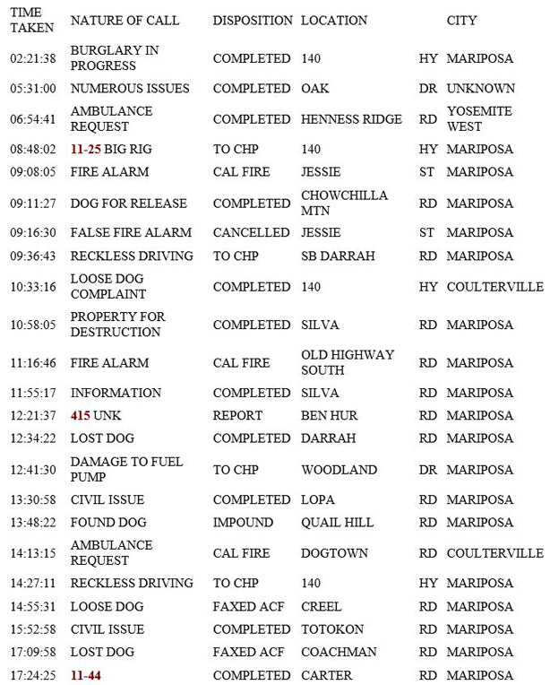 mariposa county booking report for march 4 2019.1