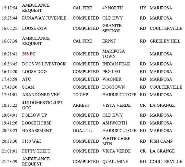 mariposa county booking report for march 5 2019.2