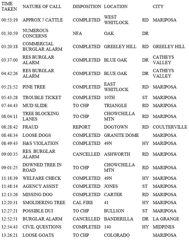 mariposa county booking report for march 6 2019.1
