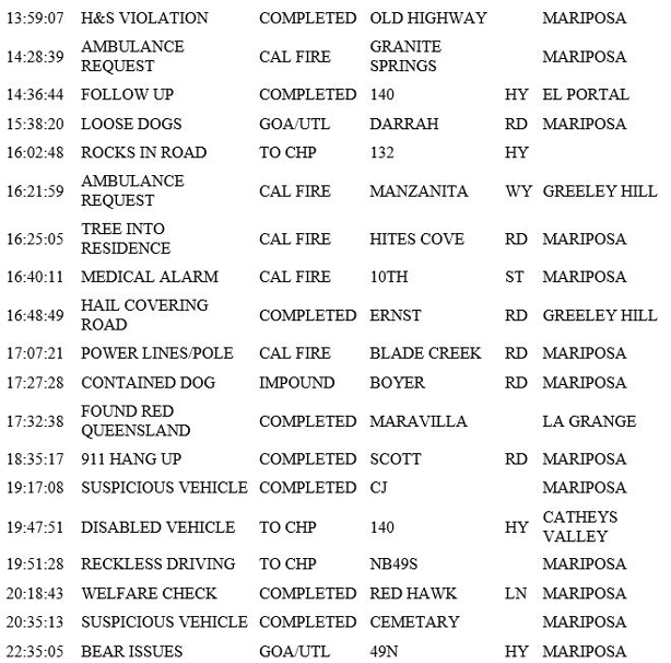 mariposa county booking report for march 6 2019.2