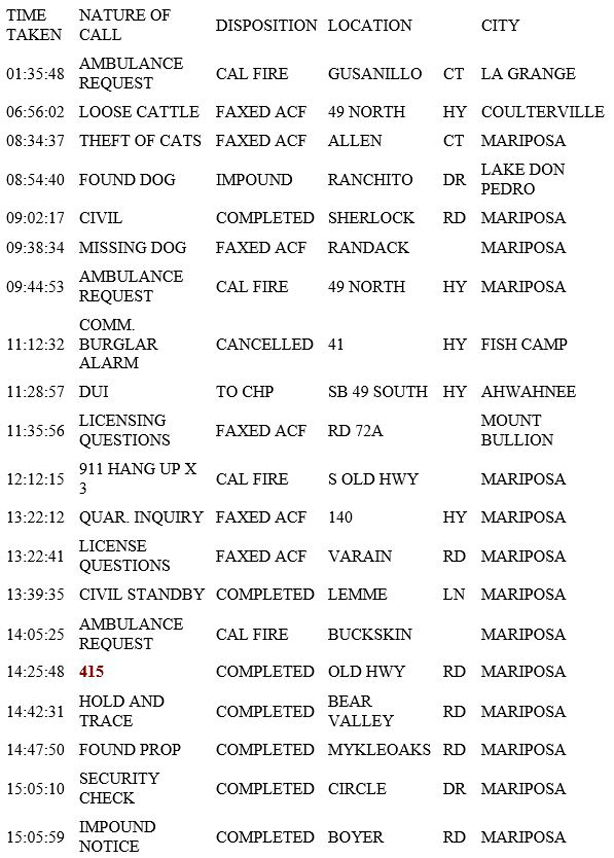 mariposa county booking report for march 7 2019.1