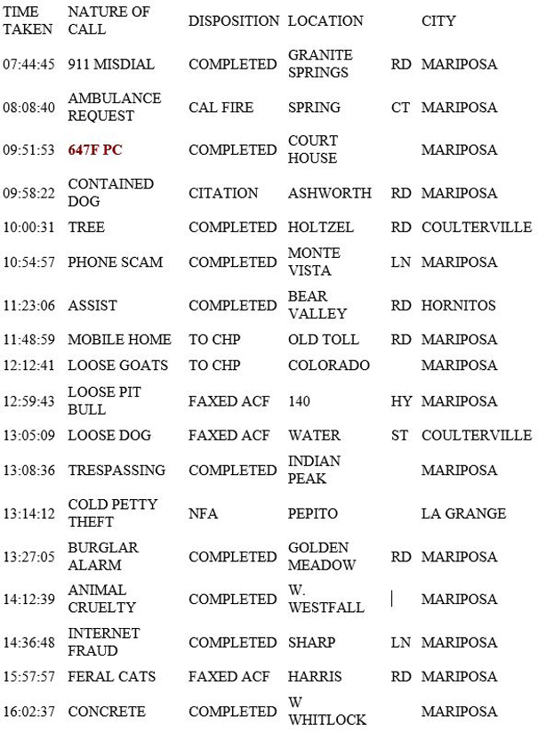 mariposa county booking report for march 8 2019.1