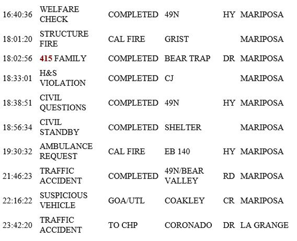 mariposa county booking report for march 8 2019.2