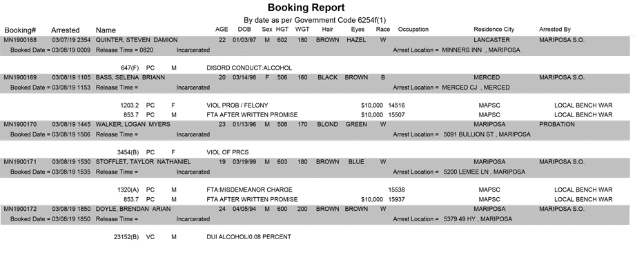 mariposa county booking report for march 8 2019