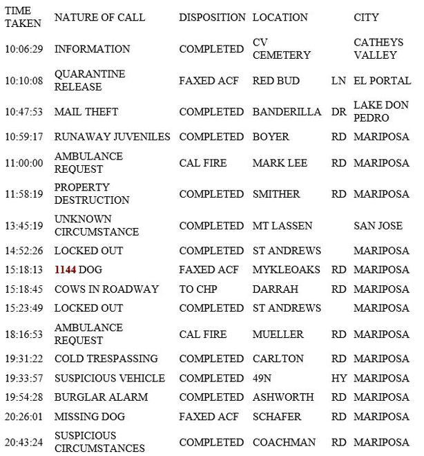 mariposa county booking report for march 9 2019.1