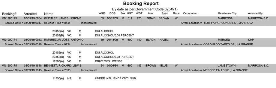 mariposa county booking report for march 9 2019