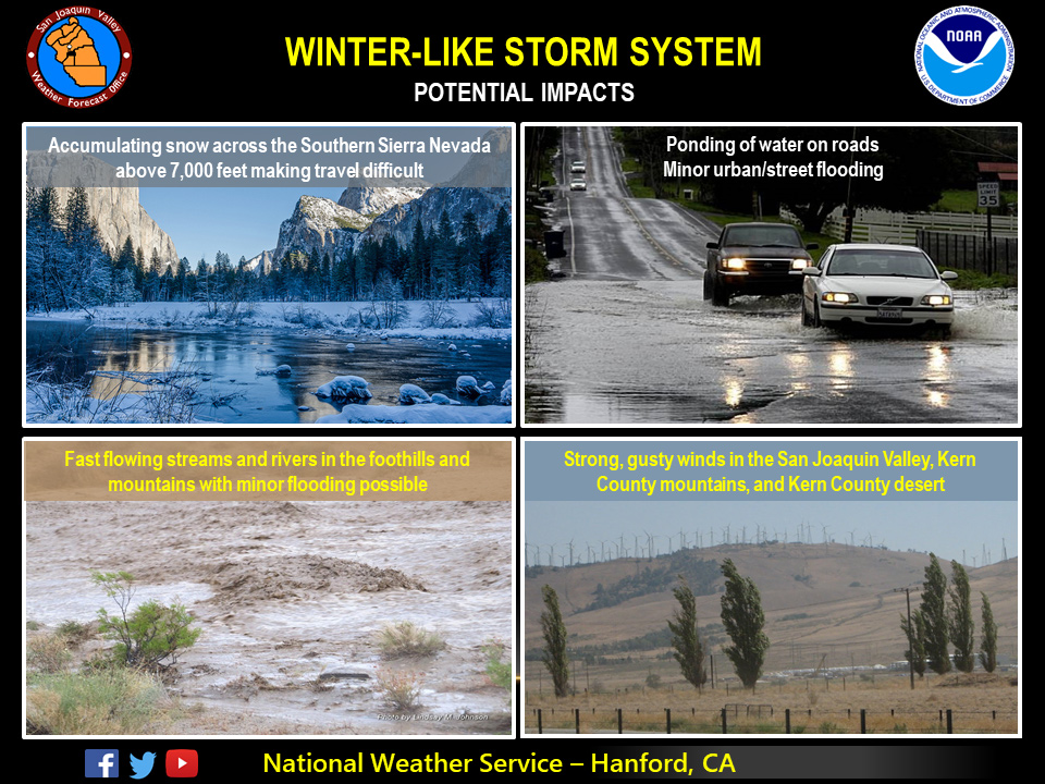 WeatherStory14.1