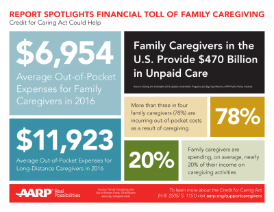 aarp graphic