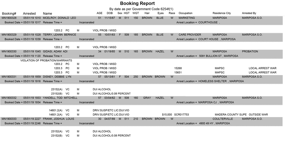 mariposa county booking report for may 1 2019