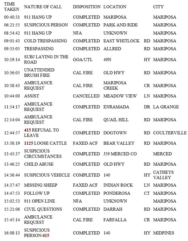 mariposa county booking report for may 10 2019.1