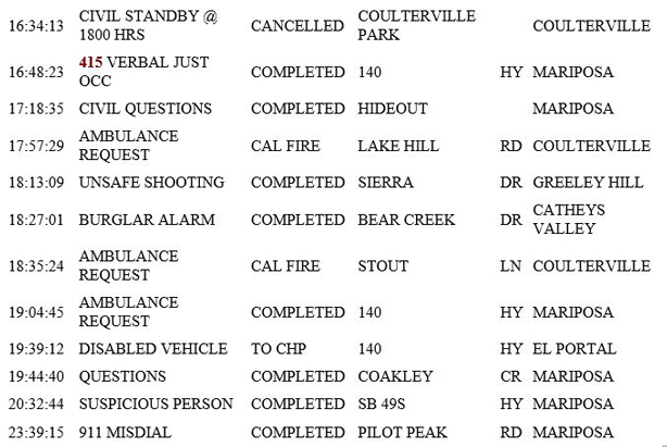mariposa county booking report for may 10 2019.2
