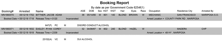 mariposa county booking report for may 12 2019