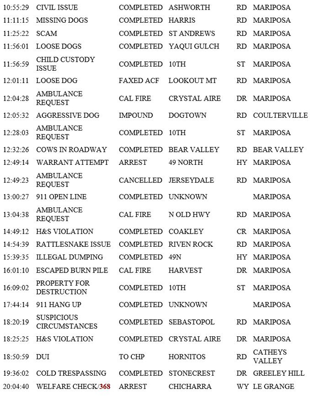 mariposa county booking report for may 13 2019.2