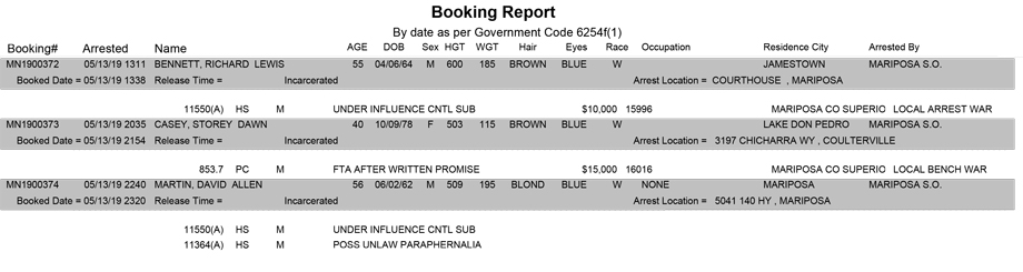 mariposa county booking report for may 13 2019