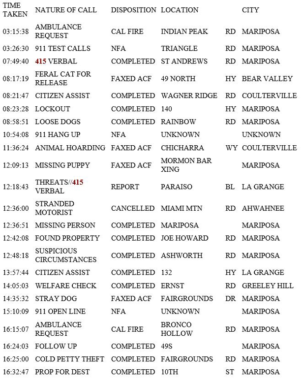 mariposa county booking report for may 14 2019.1