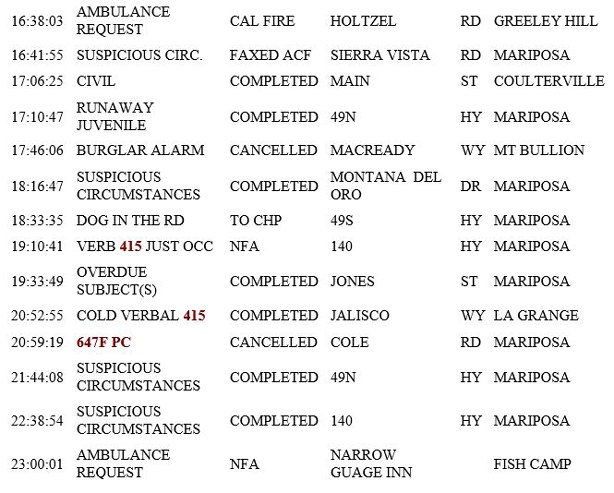 mariposa county booking report for may 14 2019.2