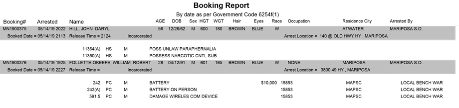 mariposa county booking report for may 14 2019