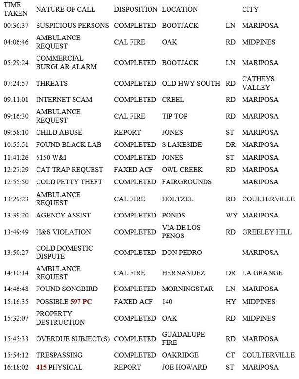 mariposa county booking report for may 15 2019.1