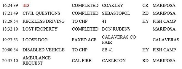 mariposa county booking report for may 15 2019.2