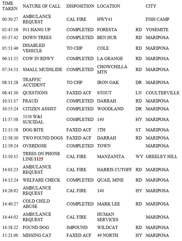 mariposa county booking report for may 16 2019.1