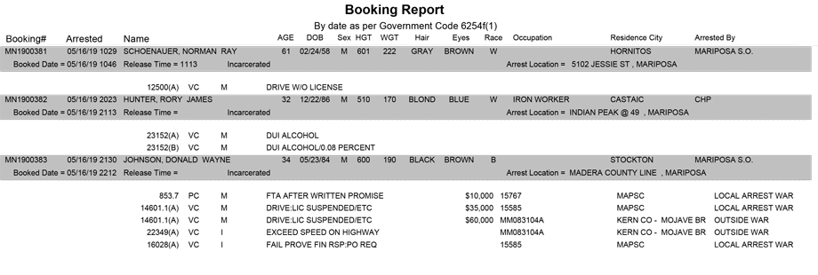 mariposa county booking report for may 16 2019
