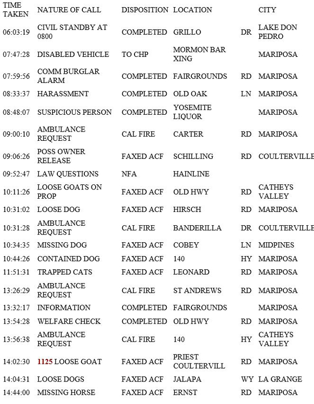mariposa county booking report for may 17 2019.1