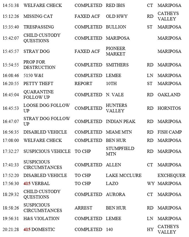 mariposa county booking report for may 17 2019.2