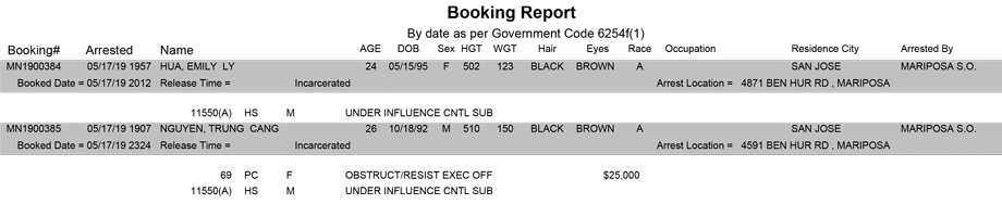 mariposa county booking report for may 17 2019