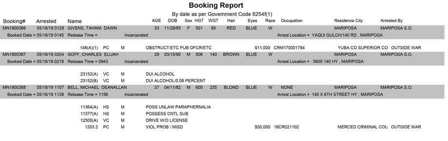 mariposa county booking report for may 18 2019
