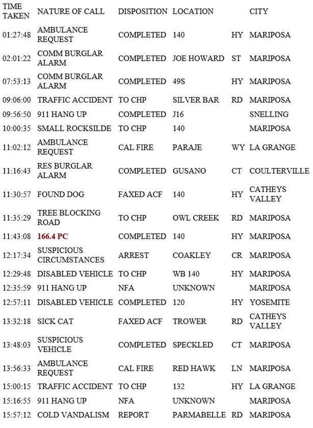 mariposa county booking report for may 19 2019.1