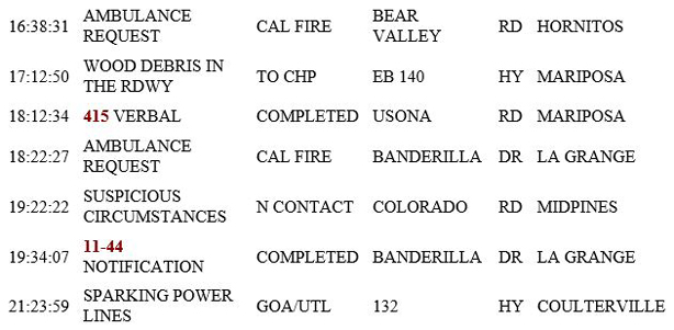 mariposa county booking report for may 19 2019.2