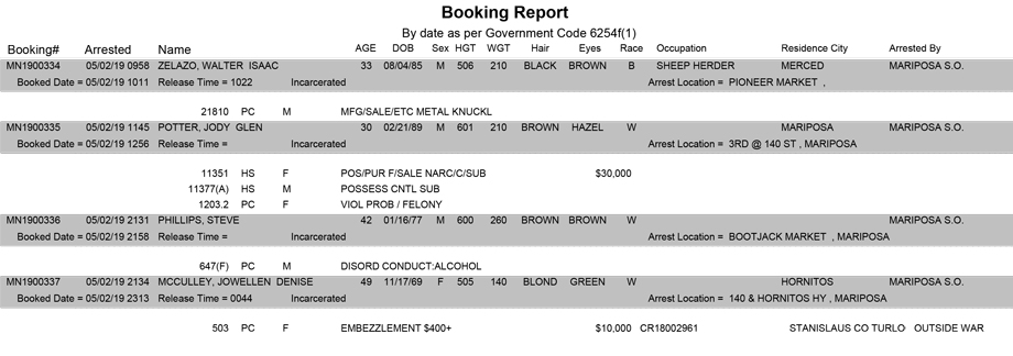 mariposa county booking report for may 2 2019