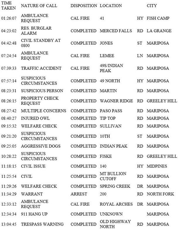 mariposa county booking report for may 20 2019.1