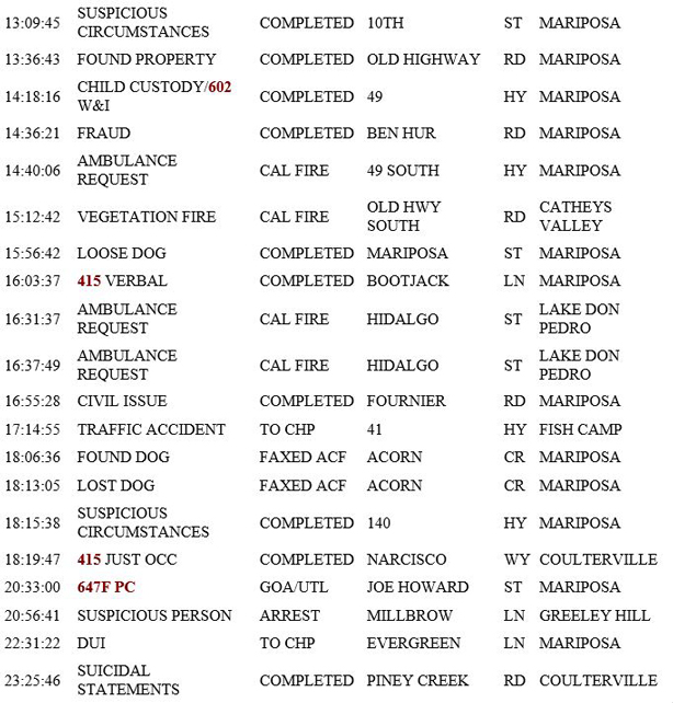 mariposa county booking report for may 20 2019.2
