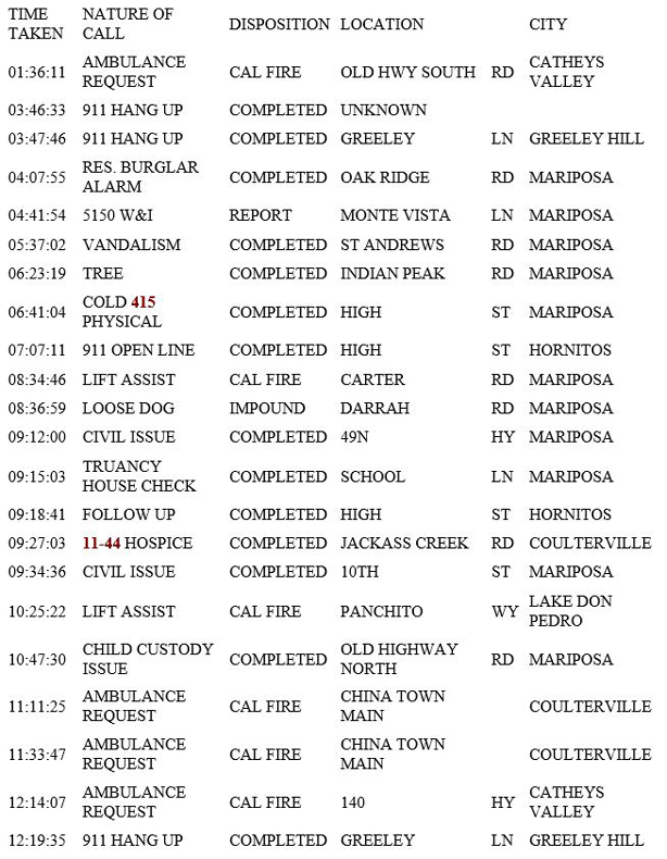 mariposa county booking report for may 22 2019.1