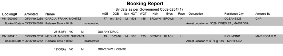 mariposa county booking report for may 25 2019