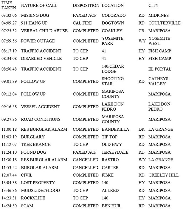 mariposa county booking report for may 26 2019.1