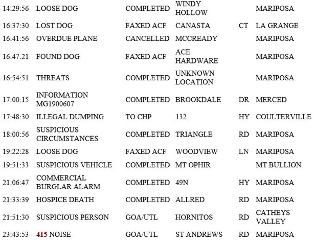 mariposa county booking report for may 26 2019.2