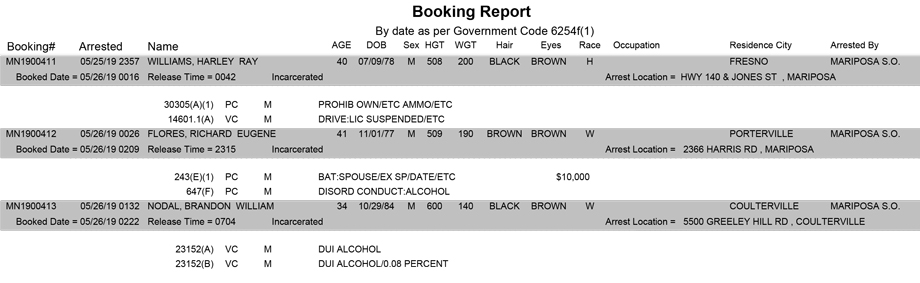 mariposa county booking report for may 26 2019
