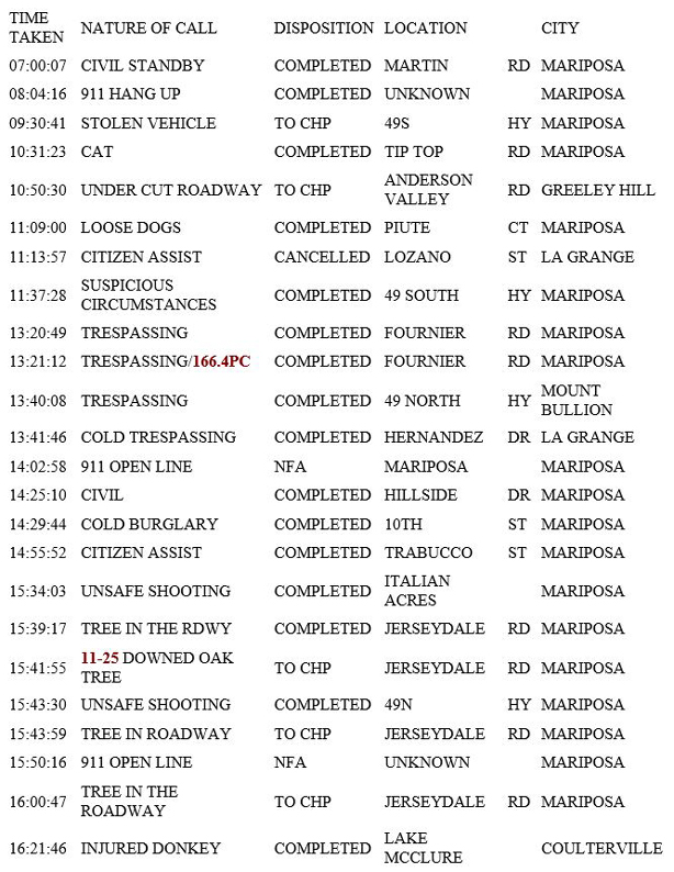 mariposa county booking report for may 27 2019.1