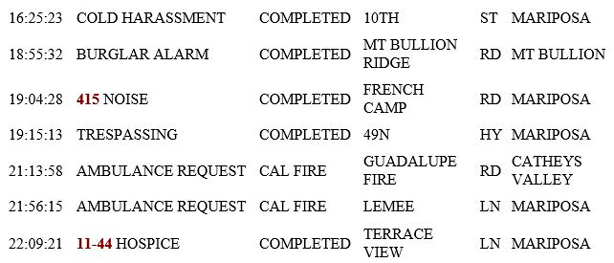 mariposa county booking report for may 27 2019.2
