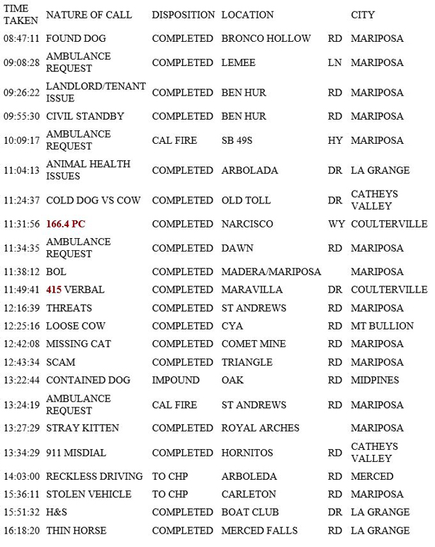 mariposa county booking report for may 28 2019.1