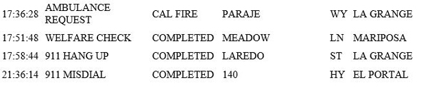 mariposa county booking report for may 28 2019.2